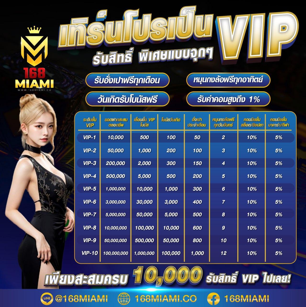 cat888vip คาสิโนออนไลน์ครบวงจร สมัครง่ายพร้อมโปรโมชั่นสุดพิเศษ