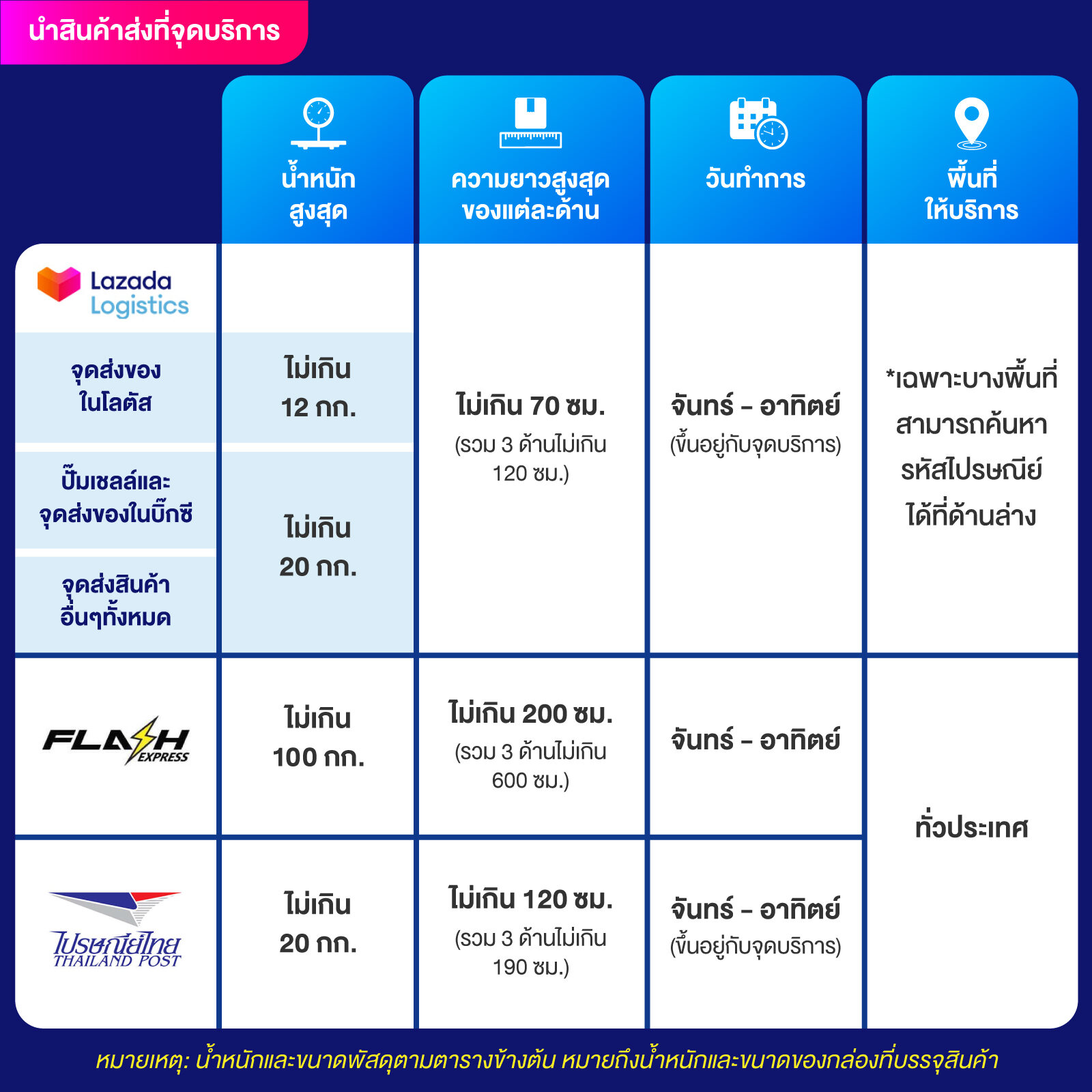 ib88 เกมส์เดิมพันสุดฮิต ระบบทันสมัย โบนัสแจกเยอะที่สุด