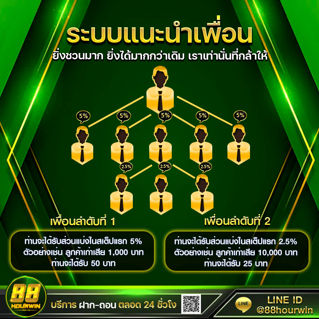 zero88 slot เว็บเกมเดิมพันทันสมัย กำไรเต็มอิ่ม ไร้กังวล