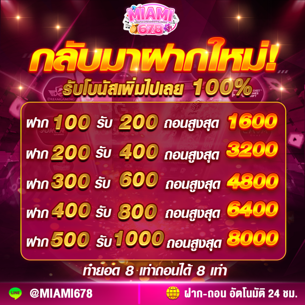 คิงคองสล็อต คาสิโนออนไลน์อันดับ1 สมัครง่าย โบนัสแตกกระจาย