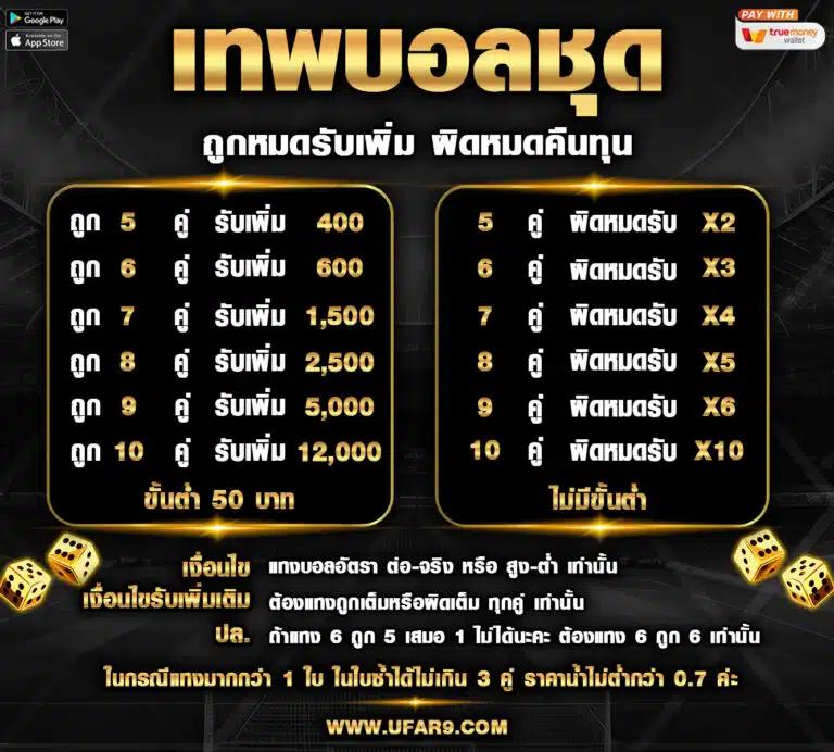 ผลงานสด ผลบอลสด2in1 รวมเทคนิคลุ้นผลเร็วที่สุดในไทย