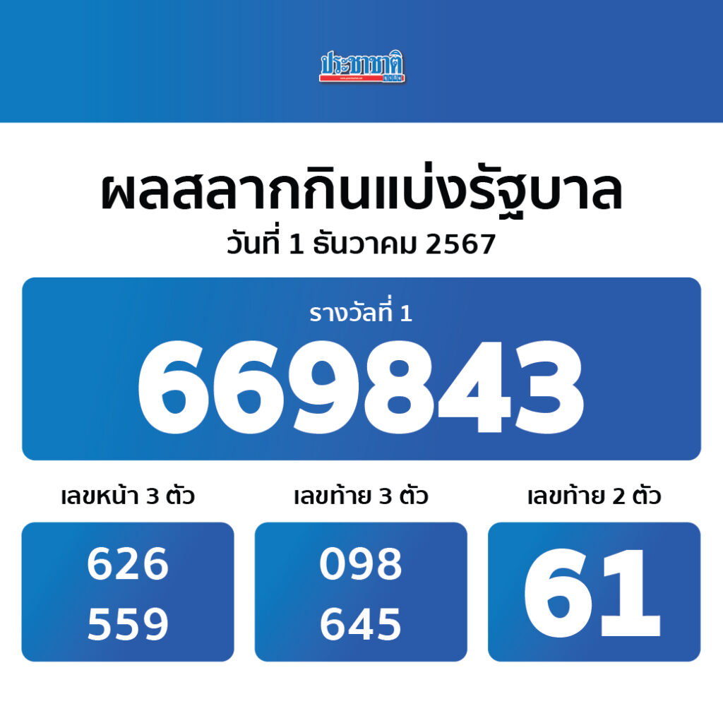 ยูฟ่าเบท 168 VIP คาสิโนครบวงจร เว็บตรงมาตรฐานสูง มั่นคงและปลอดภัย