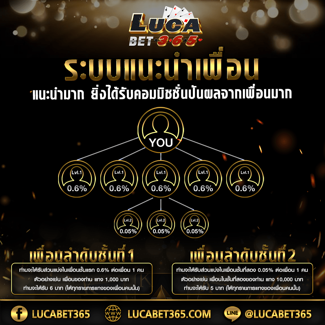 สปริงฟรี คาสิโนออนไลน์ยอดนิยม โปรโมชั่นเด็ด จัดเต็มทุกเกม