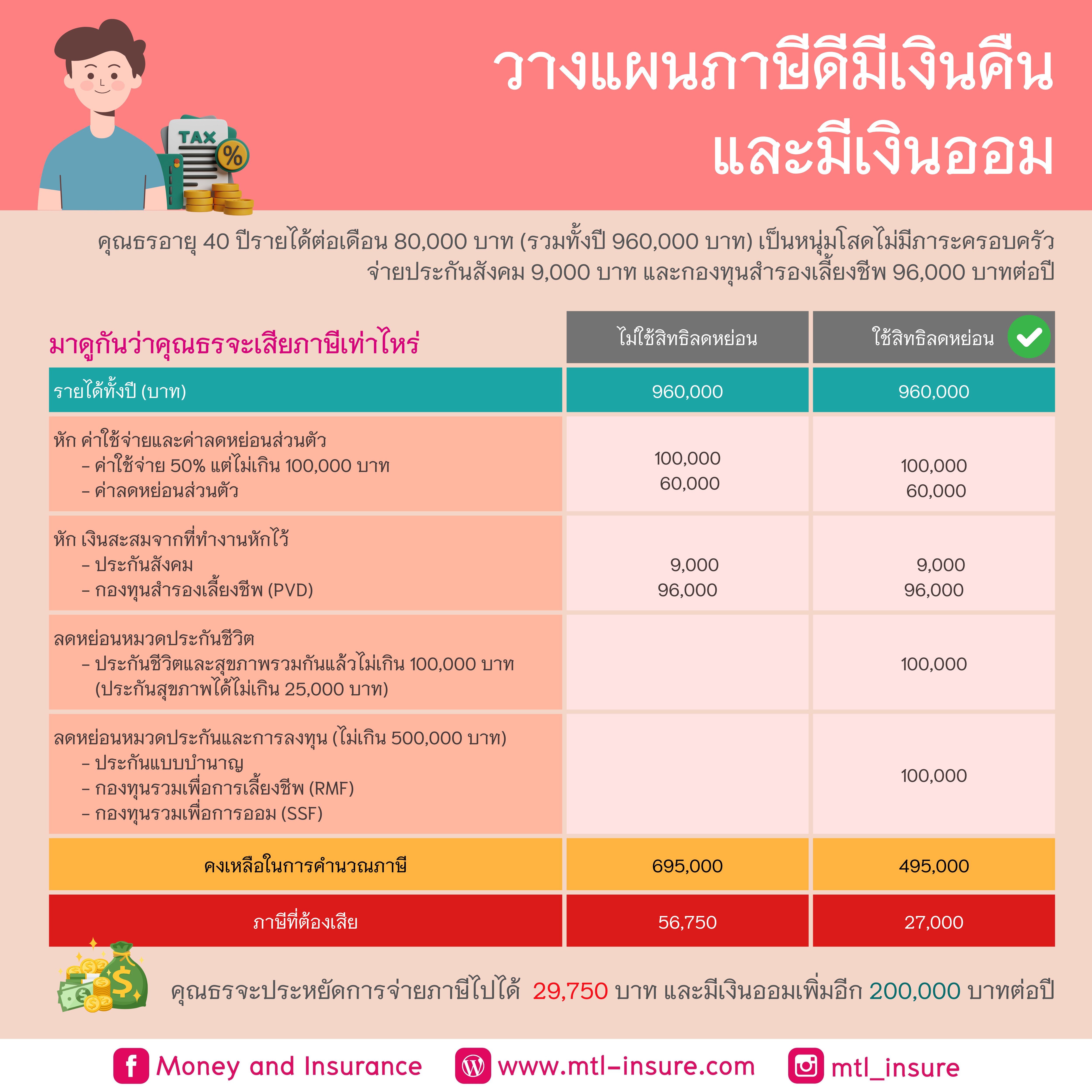 เกม สล อ คอมโบใหม่ล่าสุด พร้อมโบนัสสุดพิเศษสายเกมเมอร์