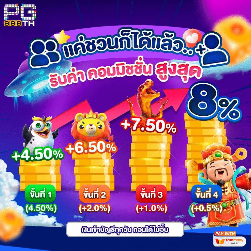 เกมสล็อต888 เว็บตรง ทดลองเล่นฟรีไม่มีขั้นต่ำ ที่สนุกสุดฮิตในไทย