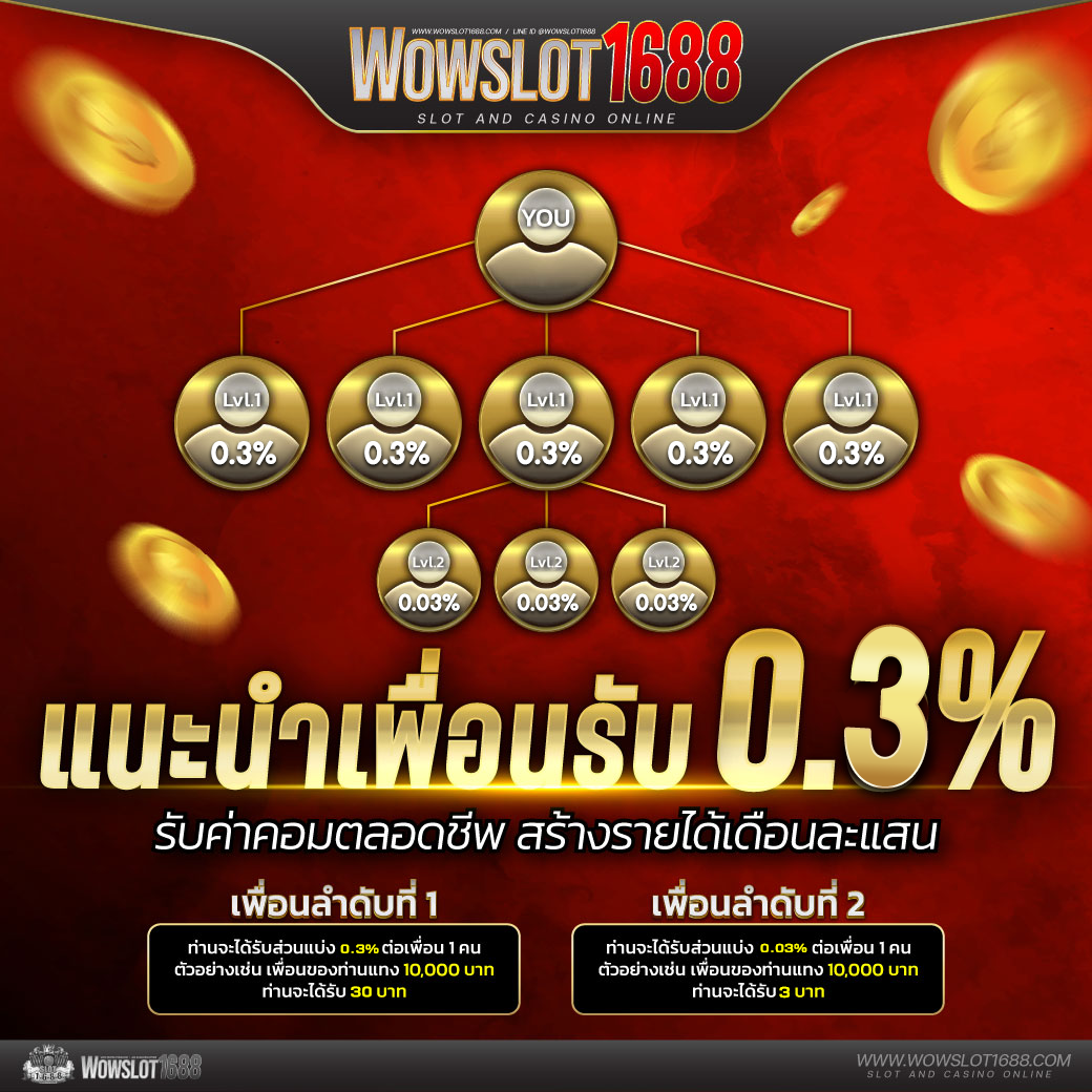 เว็บ สล็อต แตก ง่าย ฝากถอนง่าย รวมเกมดังสุดฮิตในไทย