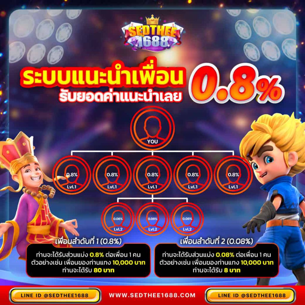 แท่งหวย24 แทงหวยออนไลน์ครบทุกประเภทด้วยอัตราจ่ายสูง