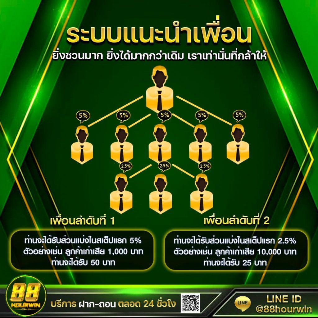 โค๊ด เครดิตฟรี ล่าสุด โปรโมชั่นเด็ด 2023 รับง่าย ไม่อั้น