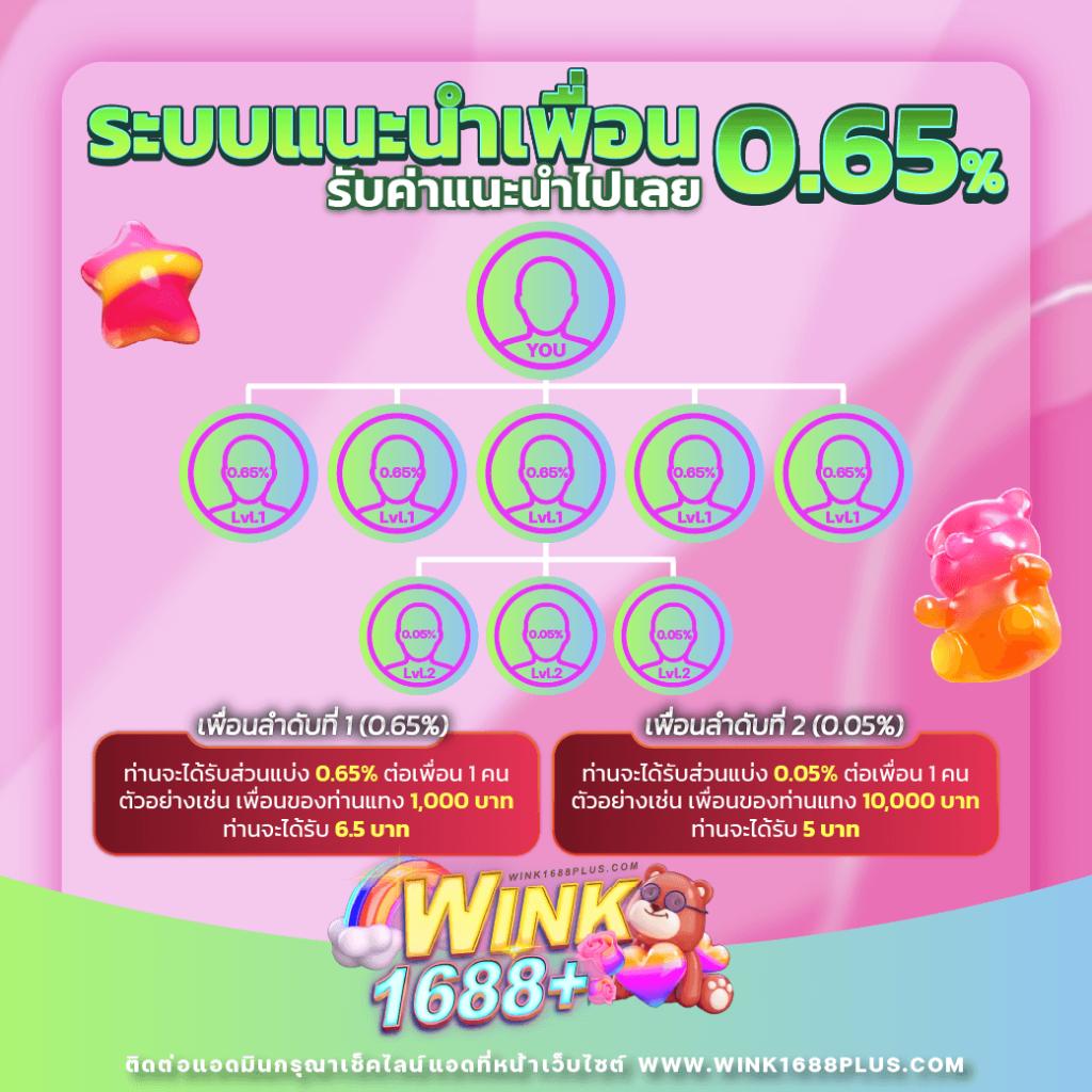 โค้ดเครดิตฟรีกดรับเอง ล่าสุด โปรโมชั่นแรง ฝากถอนง่าย ได้เงินจริง