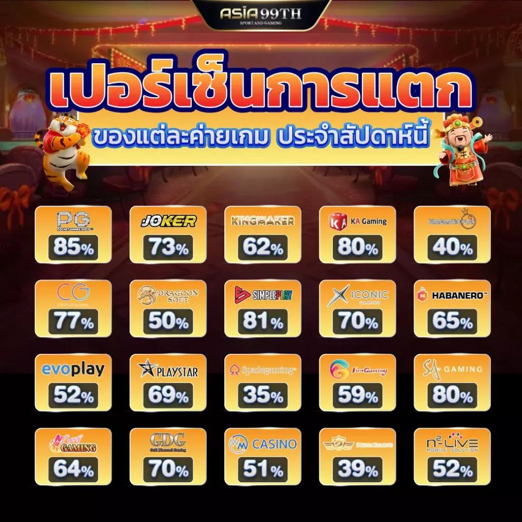 โจ๊ก เกอร์ 888 เว็บคาสิโนยอดนิยม ฝากถอนง่าย ทันใจ2024